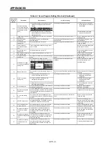 Preview for 325 page of Mitsubishi Electric A173UHCPU Programming Manual