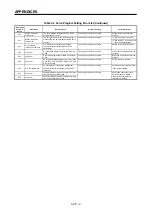 Preview for 326 page of Mitsubishi Electric A173UHCPU Programming Manual