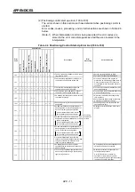 Preview for 328 page of Mitsubishi Electric A173UHCPU Programming Manual