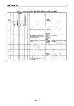 Preview for 329 page of Mitsubishi Electric A173UHCPU Programming Manual