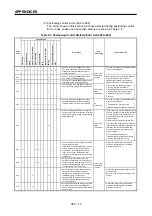 Preview for 330 page of Mitsubishi Electric A173UHCPU Programming Manual