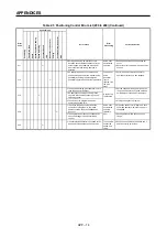 Preview for 331 page of Mitsubishi Electric A173UHCPU Programming Manual