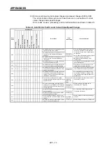 Preview for 332 page of Mitsubishi Electric A173UHCPU Programming Manual