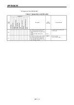 Preview for 333 page of Mitsubishi Electric A173UHCPU Programming Manual