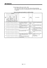 Preview for 335 page of Mitsubishi Electric A173UHCPU Programming Manual