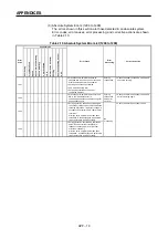 Preview for 336 page of Mitsubishi Electric A173UHCPU Programming Manual