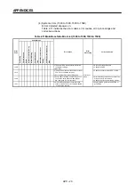 Preview for 337 page of Mitsubishi Electric A173UHCPU Programming Manual