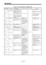 Preview for 339 page of Mitsubishi Electric A173UHCPU Programming Manual