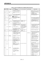 Preview for 340 page of Mitsubishi Electric A173UHCPU Programming Manual