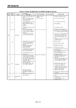 Preview for 341 page of Mitsubishi Electric A173UHCPU Programming Manual