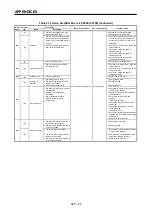 Preview for 342 page of Mitsubishi Electric A173UHCPU Programming Manual