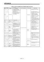 Preview for 344 page of Mitsubishi Electric A173UHCPU Programming Manual