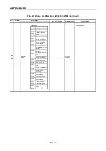 Preview for 345 page of Mitsubishi Electric A173UHCPU Programming Manual