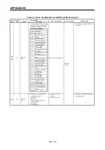 Preview for 347 page of Mitsubishi Electric A173UHCPU Programming Manual