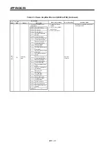 Preview for 348 page of Mitsubishi Electric A173UHCPU Programming Manual