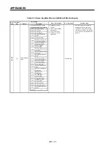 Preview for 350 page of Mitsubishi Electric A173UHCPU Programming Manual