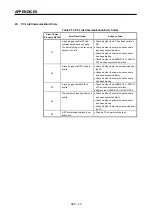 Preview for 352 page of Mitsubishi Electric A173UHCPU Programming Manual