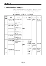 Preview for 353 page of Mitsubishi Electric A173UHCPU Programming Manual