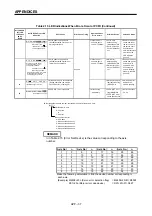 Preview for 354 page of Mitsubishi Electric A173UHCPU Programming Manual