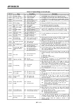 Preview for 357 page of Mitsubishi Electric A173UHCPU Programming Manual