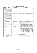 Preview for 358 page of Mitsubishi Electric A173UHCPU Programming Manual