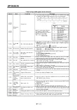 Preview for 363 page of Mitsubishi Electric A173UHCPU Programming Manual