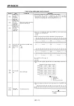 Preview for 367 page of Mitsubishi Electric A173UHCPU Programming Manual