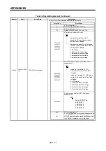 Preview for 368 page of Mitsubishi Electric A173UHCPU Programming Manual