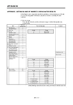 Preview for 374 page of Mitsubishi Electric A173UHCPU Programming Manual