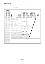 Preview for 377 page of Mitsubishi Electric A173UHCPU Programming Manual