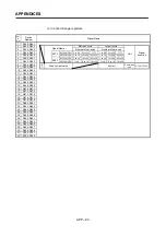 Preview for 380 page of Mitsubishi Electric A173UHCPU Programming Manual