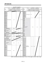 Preview for 381 page of Mitsubishi Electric A173UHCPU Programming Manual