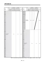 Preview for 382 page of Mitsubishi Electric A173UHCPU Programming Manual