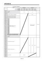 Preview for 383 page of Mitsubishi Electric A173UHCPU Programming Manual