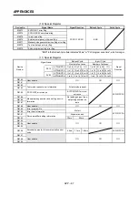 Preview for 384 page of Mitsubishi Electric A173UHCPU Programming Manual