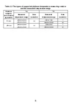 Preview for 15 page of Mitsubishi Electric A1S64TCRT-S1 User Manual