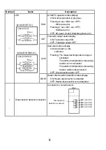 Preview for 17 page of Mitsubishi Electric A1S64TCRT-S1 User Manual