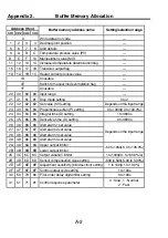 Preview for 25 page of Mitsubishi Electric A1S64TCRT-S1 User Manual