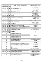 Preview for 27 page of Mitsubishi Electric A1S64TCRT-S1 User Manual