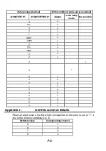 Preview for 28 page of Mitsubishi Electric A1S64TCRT-S1 User Manual