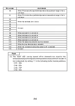 Preview for 29 page of Mitsubishi Electric A1S64TCRT-S1 User Manual