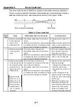 Preview for 30 page of Mitsubishi Electric A1S64TCRT-S1 User Manual