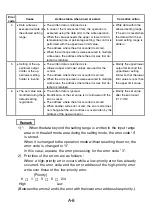 Preview for 31 page of Mitsubishi Electric A1S64TCRT-S1 User Manual