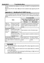 Preview for 32 page of Mitsubishi Electric A1S64TCRT-S1 User Manual