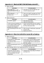 Preview for 33 page of Mitsubishi Electric A1S64TCRT-S1 User Manual