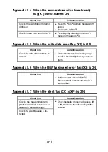 Preview for 34 page of Mitsubishi Electric A1S64TCRT-S1 User Manual