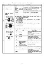 Preview for 28 page of Mitsubishi Electric A1SJ71AP23Q User Manual