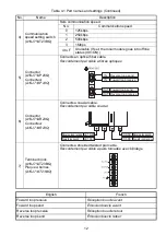 Preview for 29 page of Mitsubishi Electric A1SJ71AP23Q User Manual