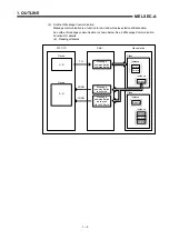 Preview for 14 page of Mitsubishi Electric A1SJ71DN91 User Manual