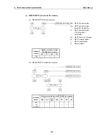 Preview for 20 page of Mitsubishi Electric A1SJ71PB96F User Manual